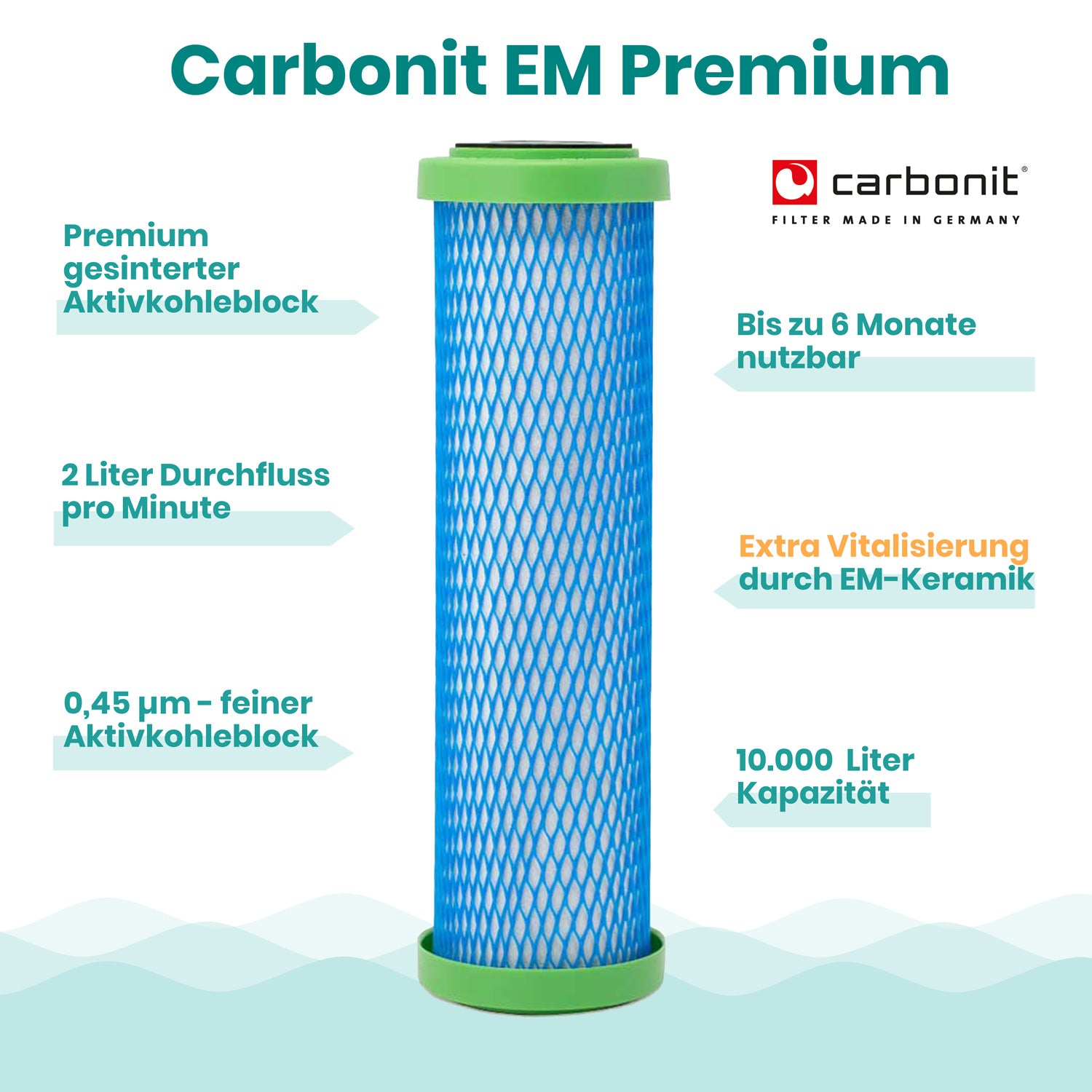 Filtereinsatz Carbonit EM Premium Highlights