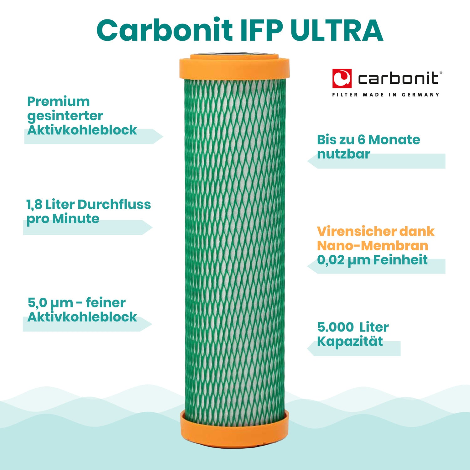 Filtereinsatz Carbonit IFP Ultra Highlights