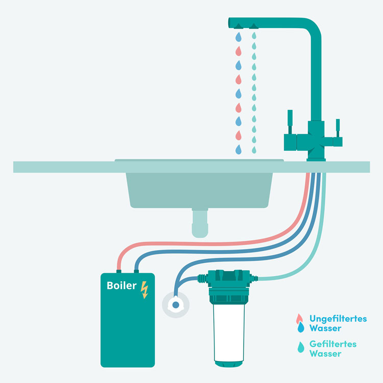 Variante-B_Niederdruck-3-Wegehahn-mit-Boiler.jpg