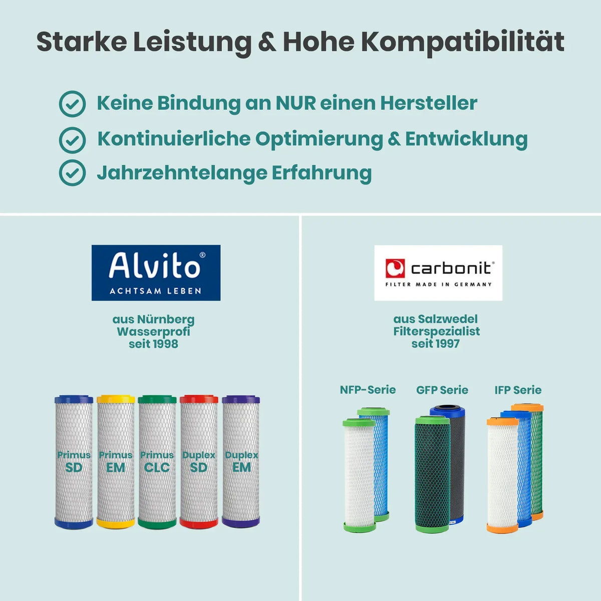 Starke Leistung und hohe Kompatibilität – Alvito Primus-Filtereinsätze (SD, EM, CLC, Duplex) sowie Carbonit NFP-, GFP- und IFP-Serie sind mit dem Auftischfilter kompatibel