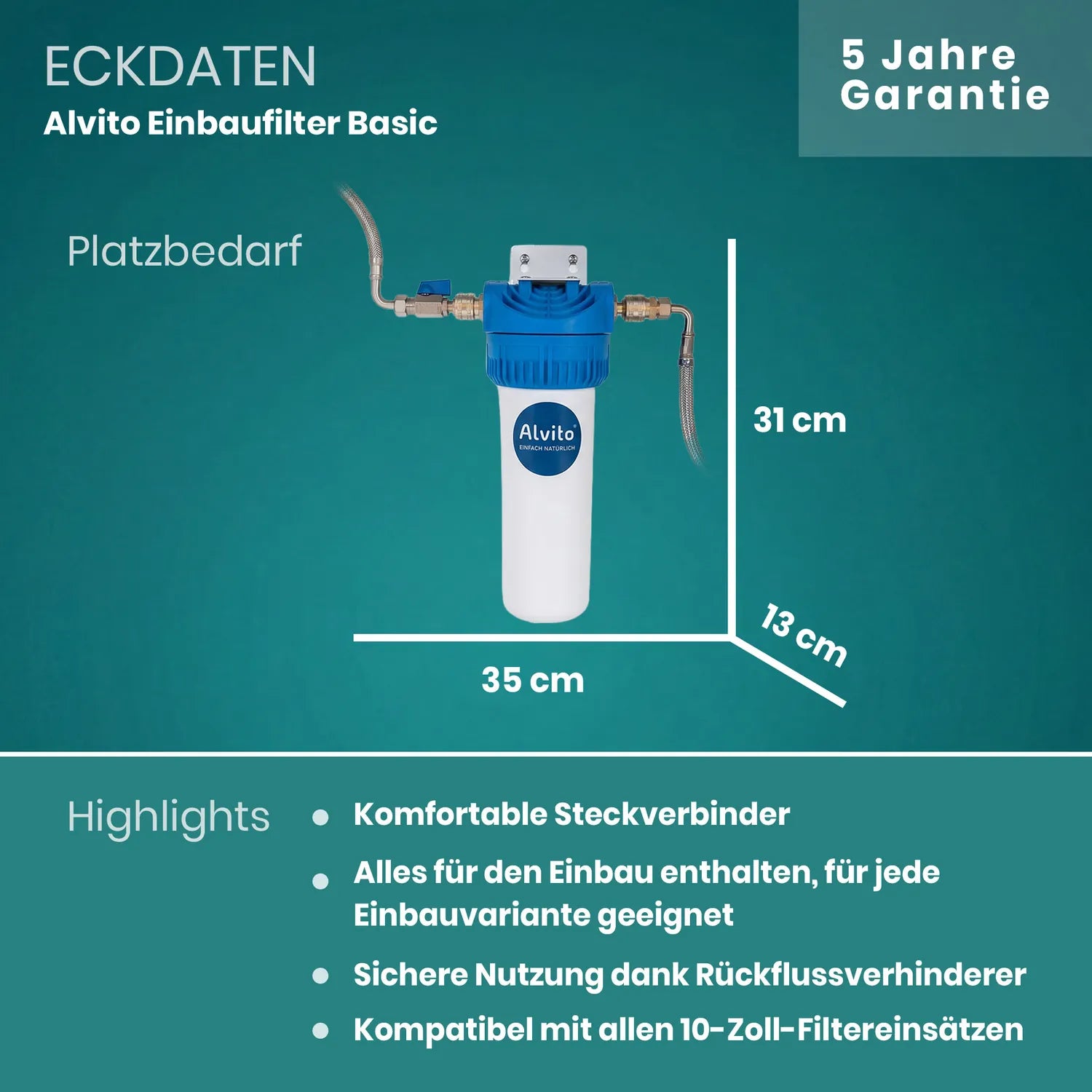 Eckdaten Alvito Einbaufilter Basic – Platzbedarf 35 cm breit, 31 cm hoch, 13 cm tief; Highlights: komfortable Steckverbinder, alles für den Einbau enthalten, Rückflussverhinderer, kompatibel mit allen 10-Zoll-Filtereinsätzen; 5 Jahre Garantie; teal Hintergrund
