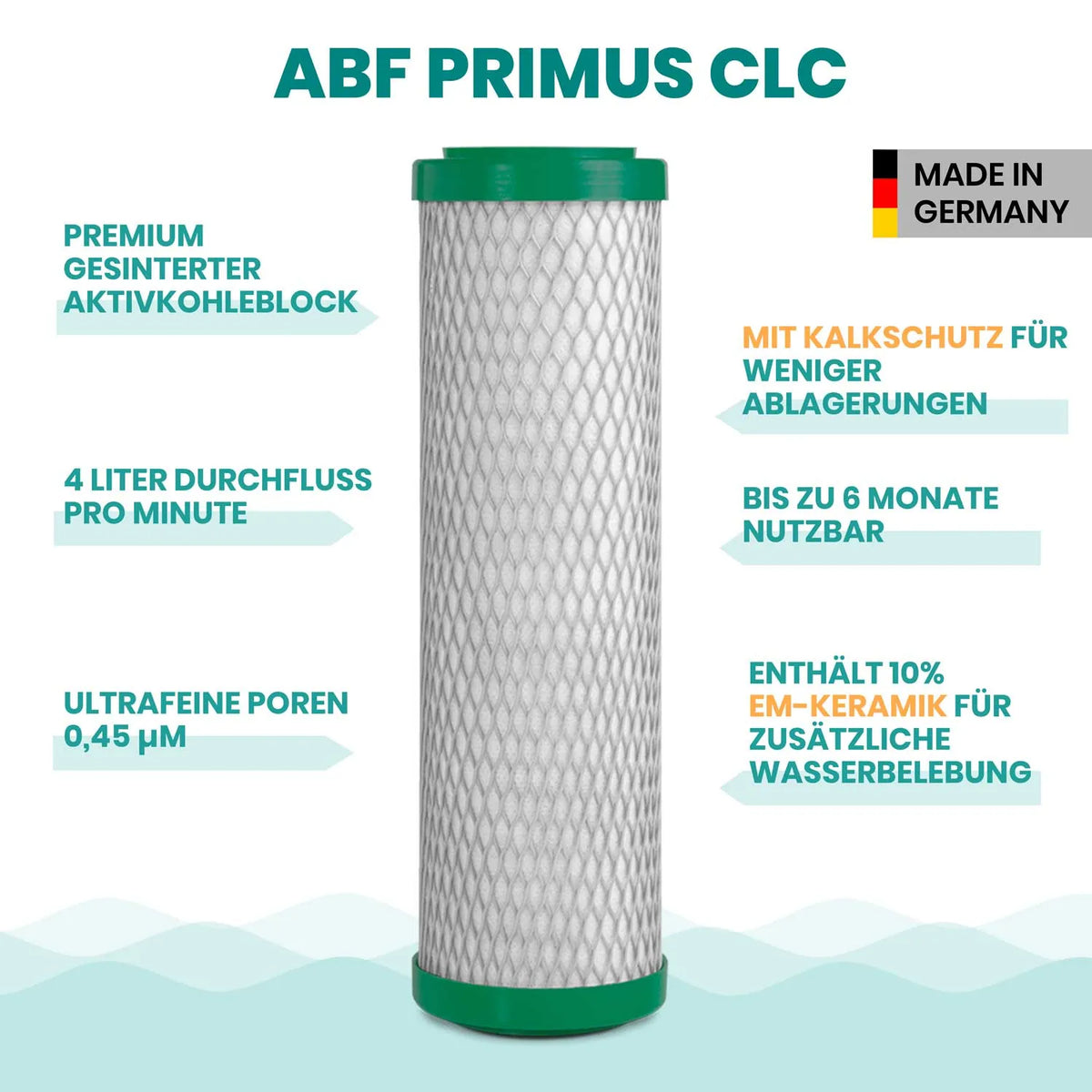 Filtereinsatz ABF Primus CLC – Aktivkohleblock mit grünen Endkappen und Kalkschutz-Hinweis