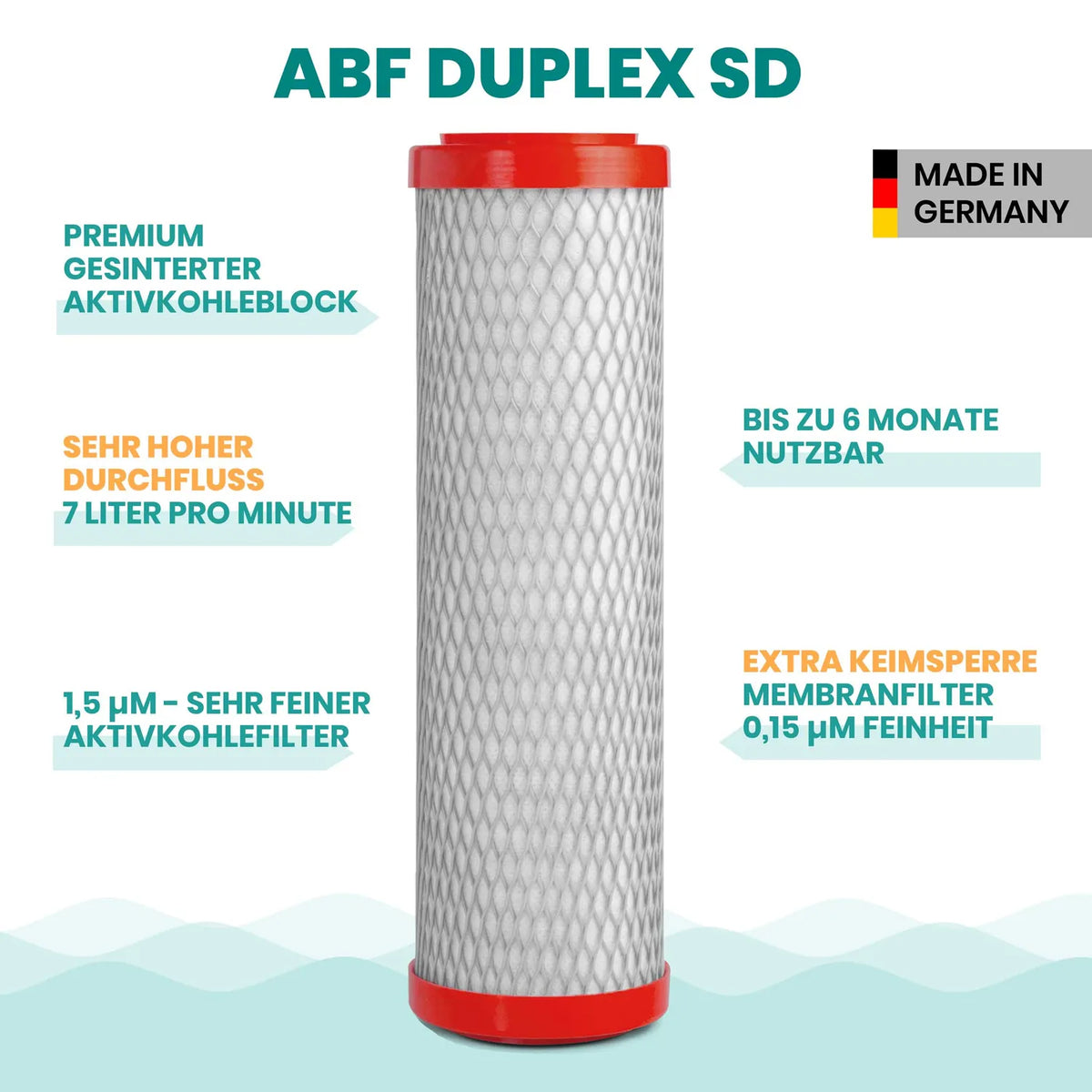 ABF Duplex SD Filtereinsatz – premium gesinterter Aktivkohleblock Made in Germany, 7 Liter/Minute Durchfluss, extra Keimsperre Membranfilter 0,15 μm, Aktivkohlefilter 1,5 μm, bis zu 6 Monate nutzbar; rote Endkappen #Filterkartusche_Aktivkohle + Keimsperre
