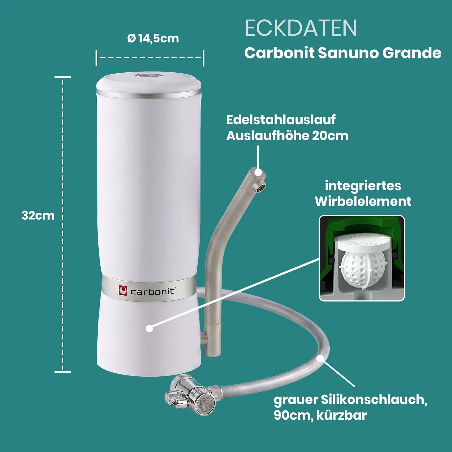 Eckdaten Carbonit Sanuno Grande: Maße, Edelstahlauslauf, Premium-Flexschlauch, Carbonit