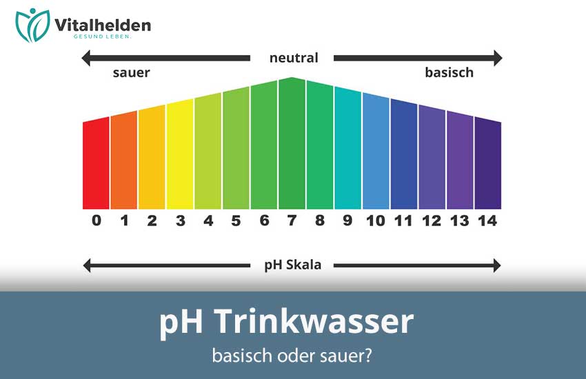Der pH-Wert von Wasser: Leitfaden für optimale Trinkwasserqualität