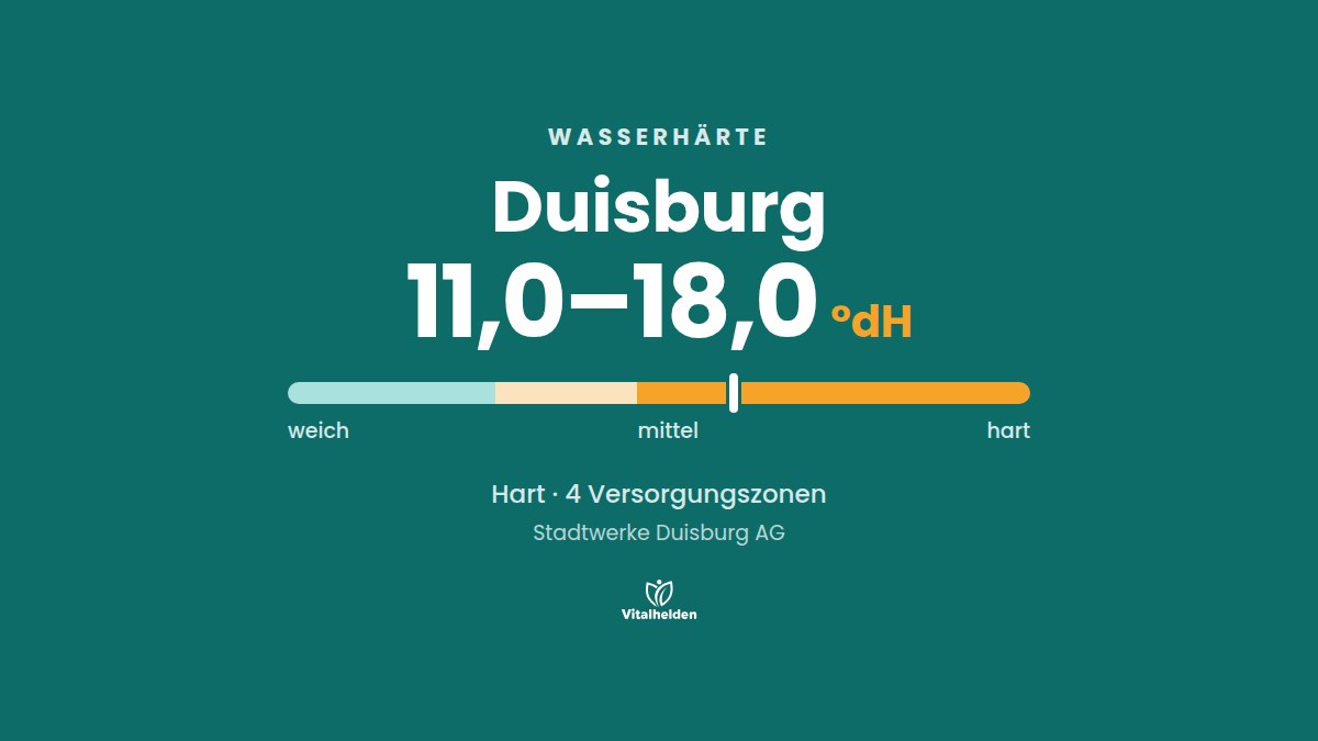 Wasserhärte in Duisburg, 11,0–18,0 °dH, hart, Versorger Stadtwerke Duisburg AG