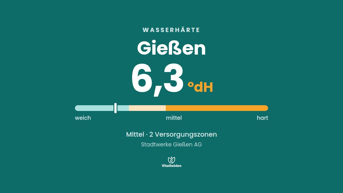 Wasserhärte in Gießen, 6,3 °dH, mittel, Versorger Stadtwerke Gießen AG