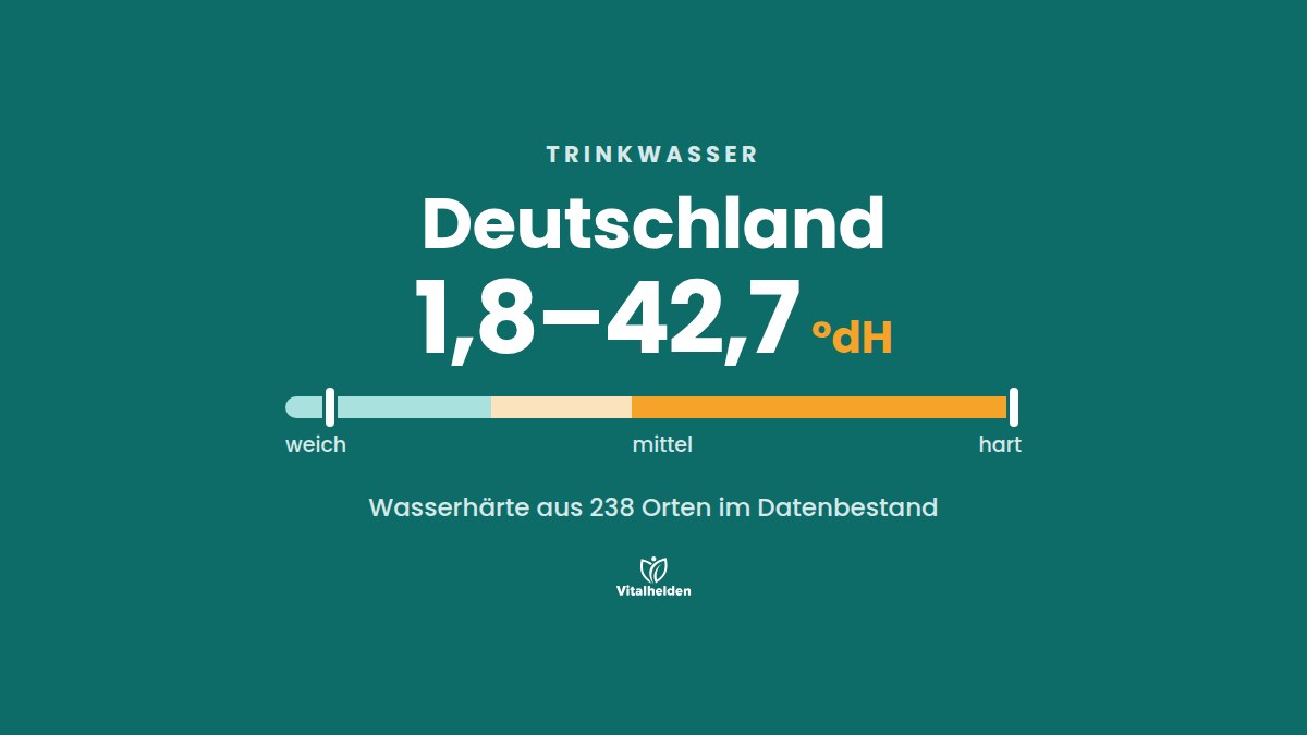 Trinkwasser in Deutschland, Wasserhärte 1,8–42,7 °dH aus 238 Orten