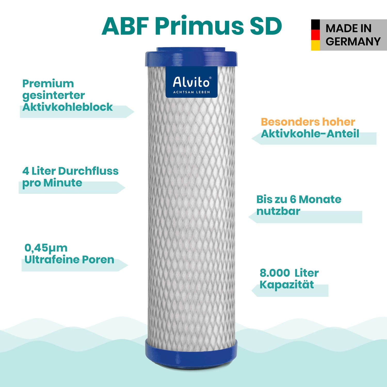 Alvito ABF Primus SD Highlights 