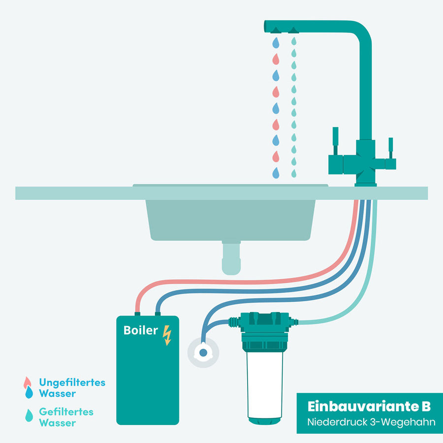Niederdruck-3-Wege-Armatur am Untertisch-Wasserfilter mit drucklosem Boiler