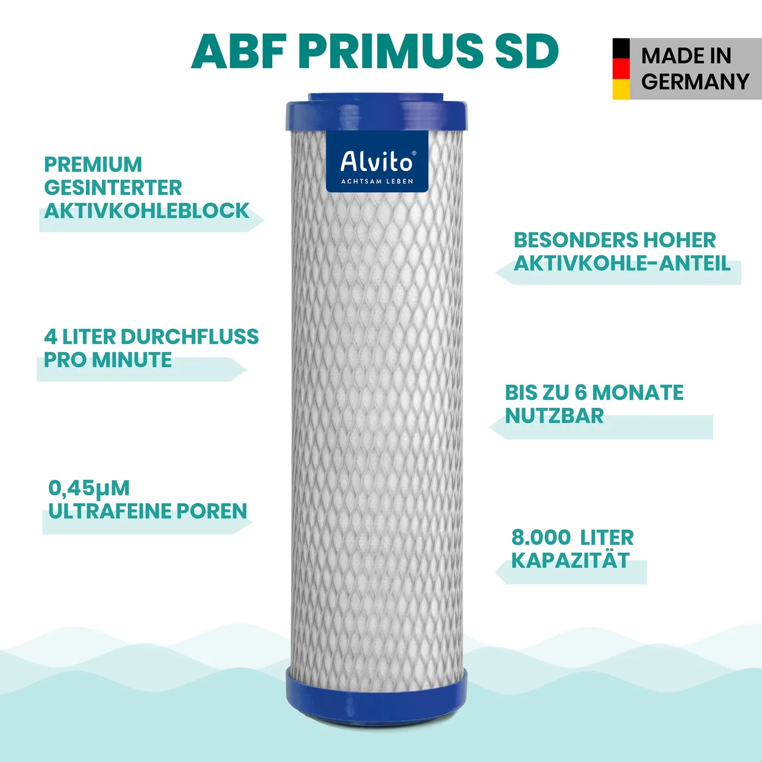 ABF Primus SD Filtereinsatz – premium gesinterter Aktivkohleblock Made in Germany, 4 Liter/Minute Durchfluss, ultrafeine Poren 0,45 μm, 8.000 Liter Kapazität, bis zu 6 Monate nutzbar; blaue Endkappen