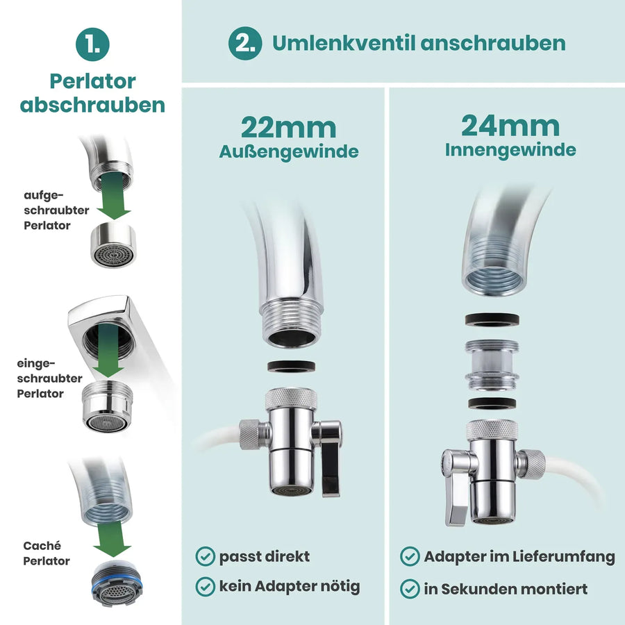 Installationsanleitung Vitalhelden Auftischfilter – Schritt 1: Perlator abschrauben, Schritt 2: Umlenkventil anschrauben (22 mm Außengewinde oder 24 mm Innengewinde), passend für aufgeschraubten, eingeschraubten und Caché-Perlator