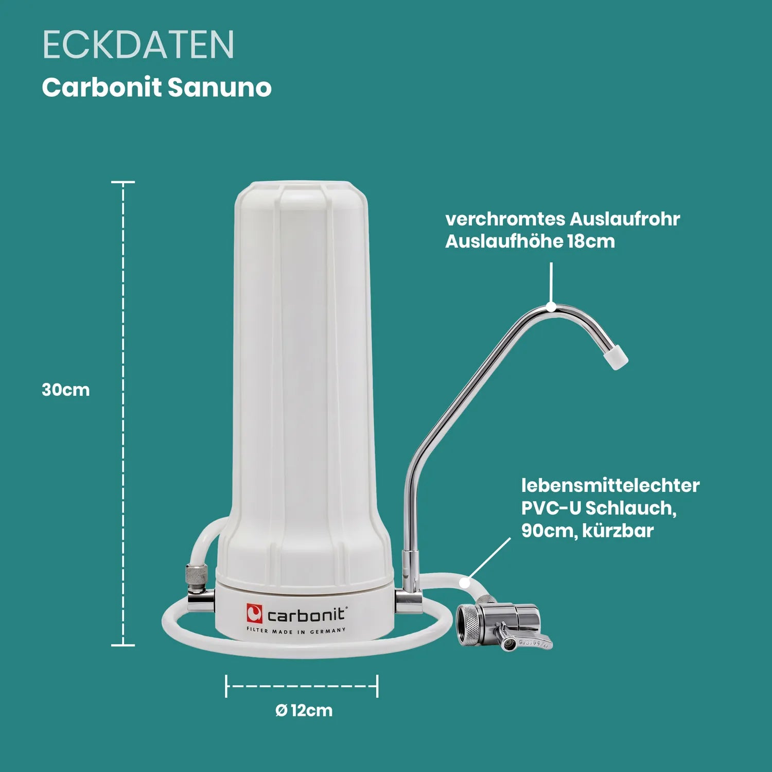 Eckdaten Carbonit Sanuno Classic: Maße, Chrom-Auslaufhahn, Flexschlauch, Carbonit Made in Germany, Lieferumfang